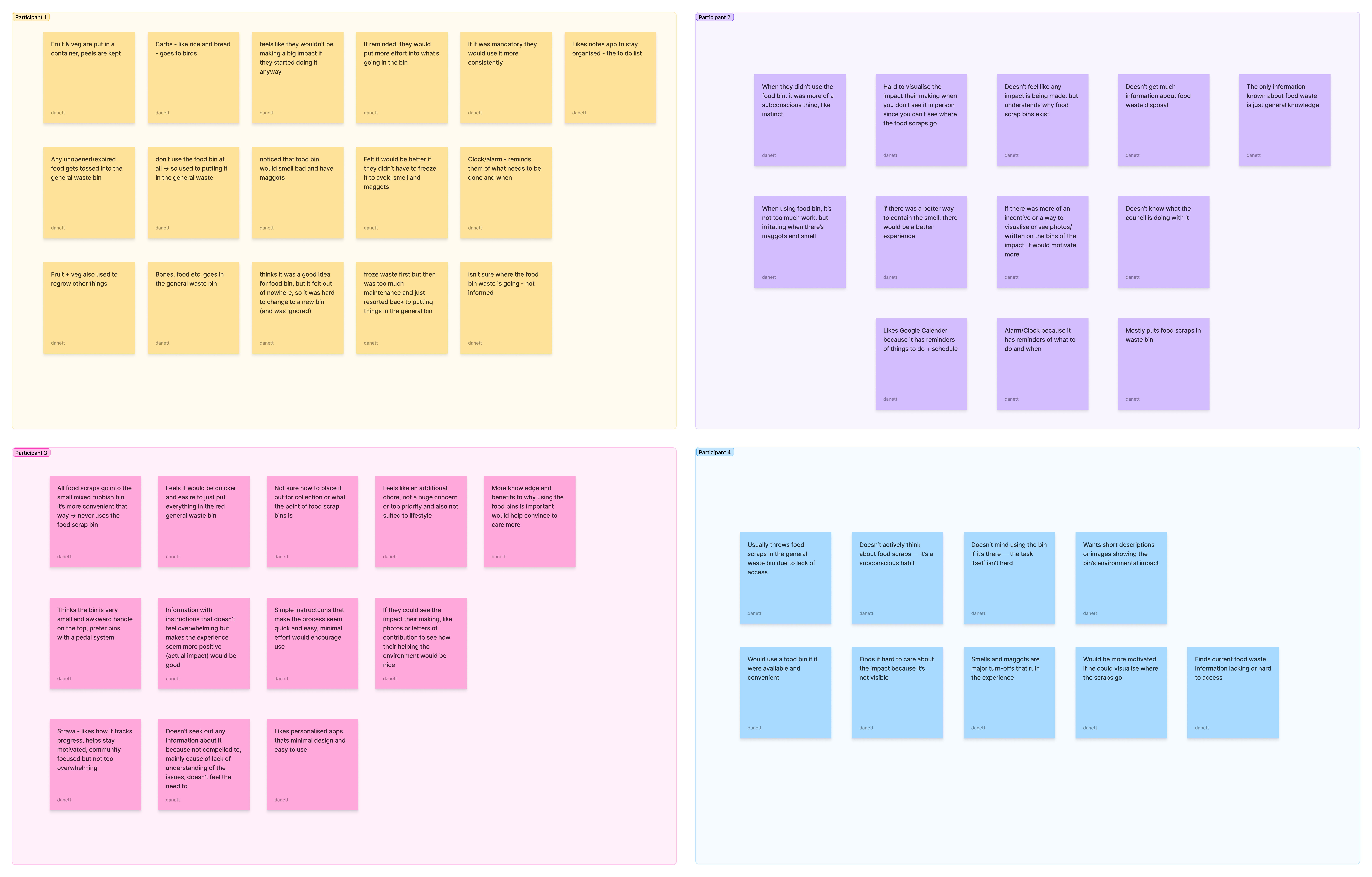 Research insight